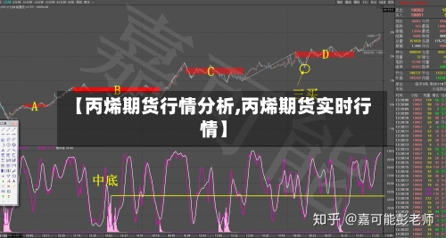 【丙烯期货行情分析,丙烯期货实时行情】-第3张图片