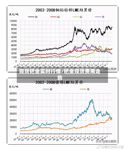现货钯金实时行情/钯金现货费用走势