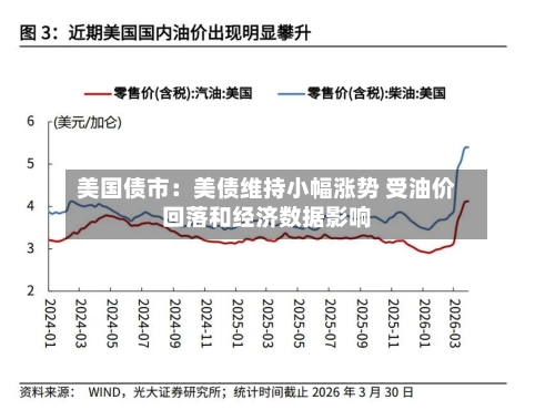 美国债市：美债维持小幅涨势 受油价回落和经济数据影响