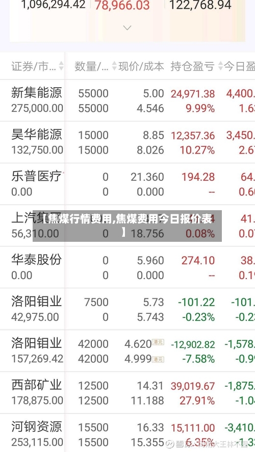 【焦煤行情费用,焦煤费用今日报价表】