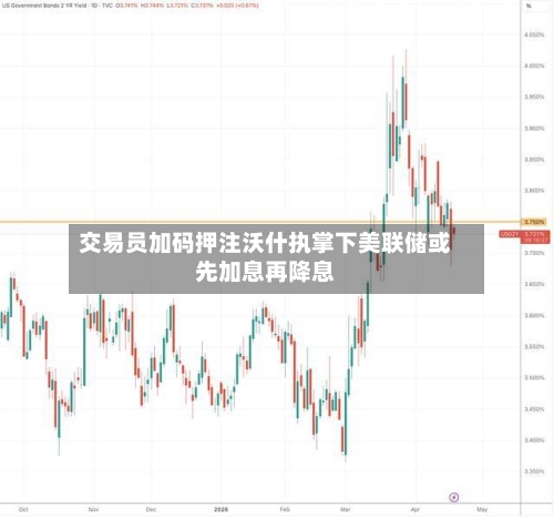 交易员加码押注沃什执掌下美联储或先加息再降息