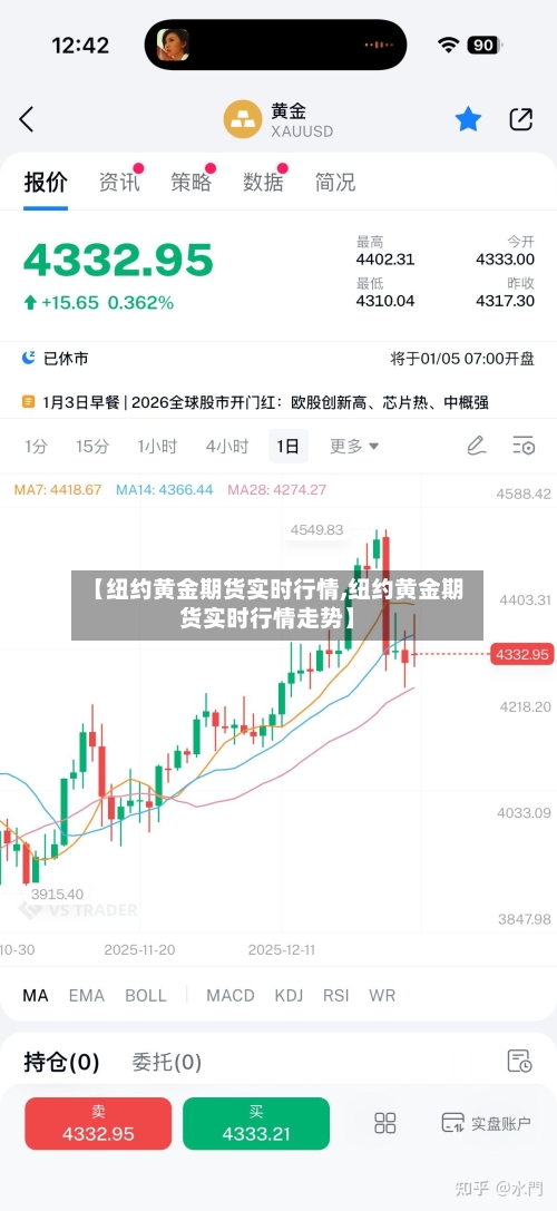【纽约黄金期货实时行情,纽约黄金期货实时行情走势】