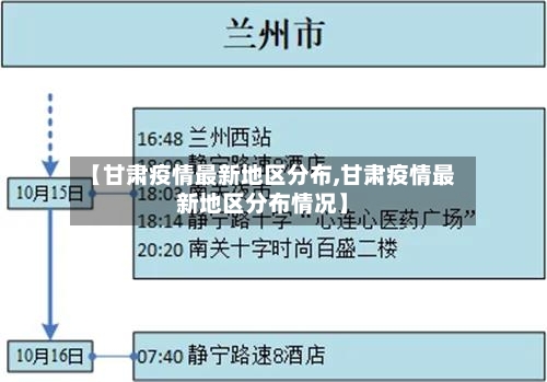 【甘肃疫情最新地区分布,甘肃疫情最新地区分布情况】