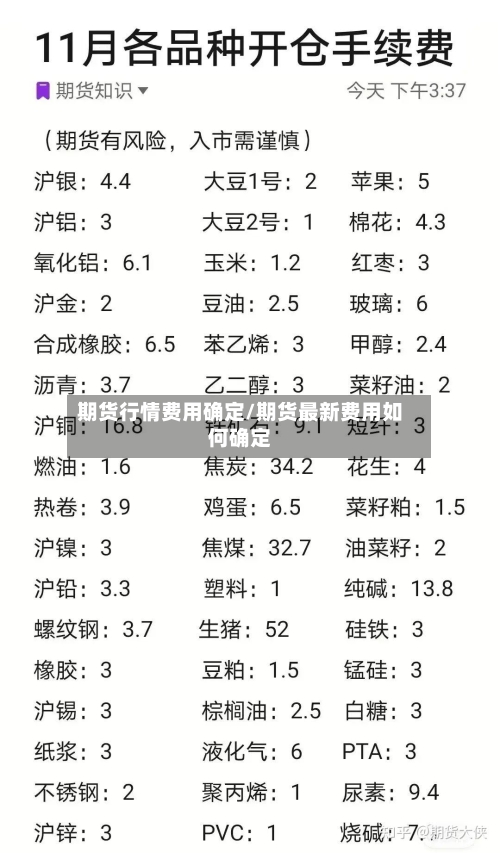 期货行情费用确定/期货最新费用如何确定