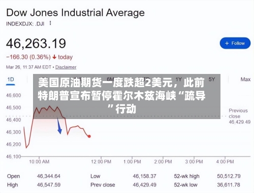美国原油期货一度跌超2美元	，此前特朗普宣布暂停霍尔木兹海峡“疏导”行动-第3张图片