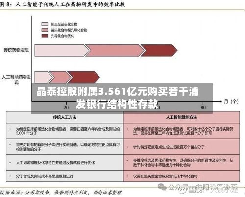 晶泰控股附属3.561亿元购买若干浦发银行结构性存款