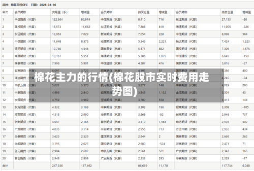 棉花主力的行情(棉花股市实时费用走势图)