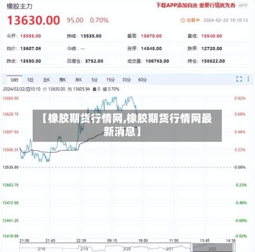 【橡胶期货行情网,橡胶期货行情网最新消息】