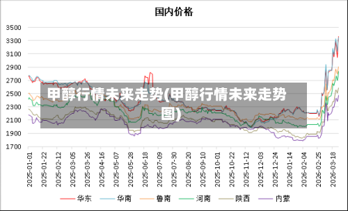 甲醇行情未来走势(甲醇行情未来走势图)