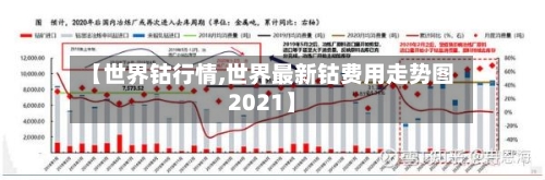 【世界钴行情,世界最新钴费用走势图2021】