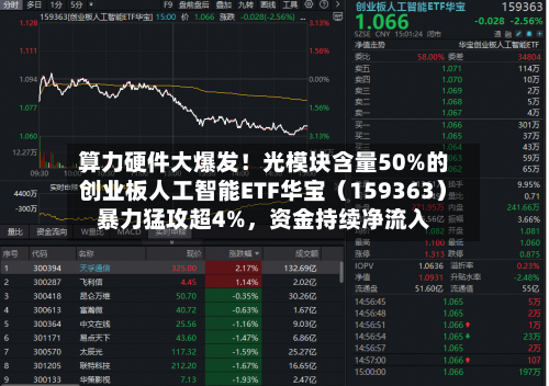 算力硬件大爆发！光模块含量50%的创业板人工智能ETF华宝（159363）暴力猛攻超4%，资金持续净流入-第3张图片