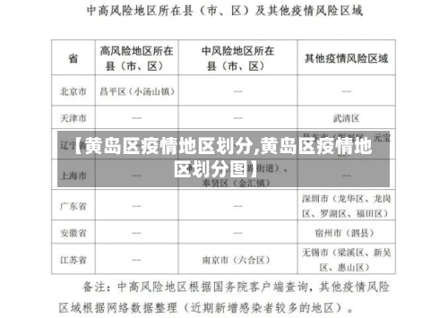 【黄岛区疫情地区划分,黄岛区疫情地区划分图】