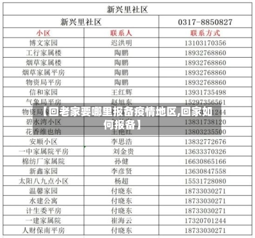 【回老家要哪里报备疫情地区,回家如何报备】
