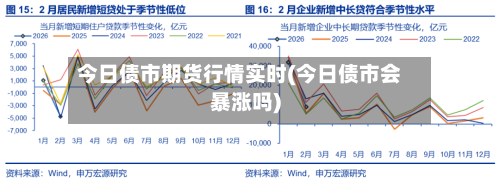 今日债市期货行情实时(今日债市会暴涨吗)