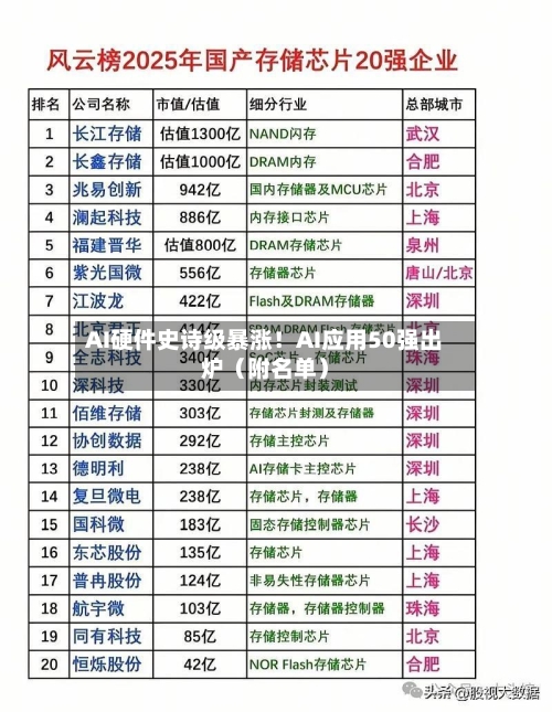 AI硬件史诗级暴涨！AI应用50强出炉（附名单）