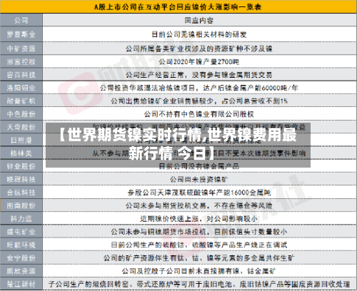 【世界期货镍实时行情,世界镍费用最新行情 今日】