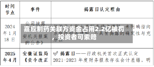 嘉应制药关联方资金占用2.2亿被罚，投资者可索赔
