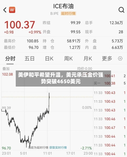 美伊和平希望升温	，美元承压金价强势突破4650美元-第2张图片