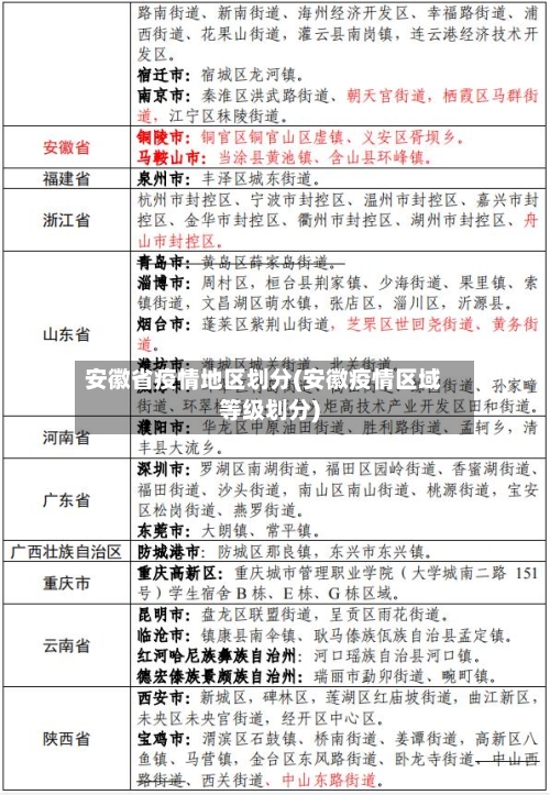 安徽省疫情地区划分(安徽疫情区域等级划分)