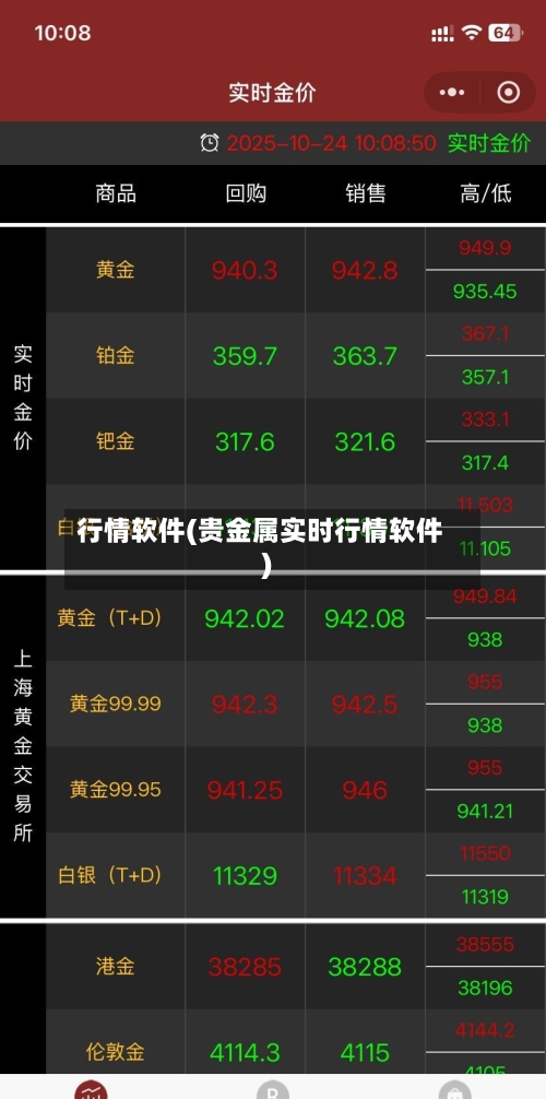 行情软件(贵金属实时行情软件)