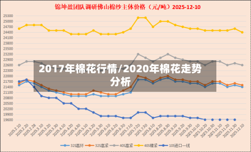 2017年棉花行情/2020年棉花走势分析-第2张图片