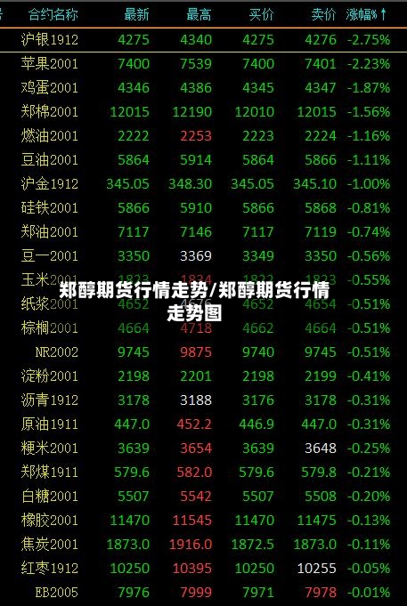 郑醇期货行情走势/郑醇期货行情走势图