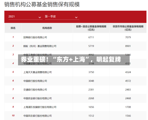 券业重磅！“东方+上海”，明起复牌