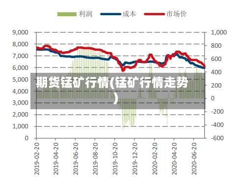 期货锰矿行情(锰矿行情走势)