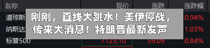 刚刚，直线大跳水！美伊停战，传来大消息！特朗普最新发声-第2张图片