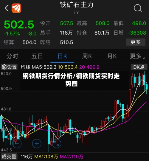 钢铁期货行情分析/钢铁期货实时走势图