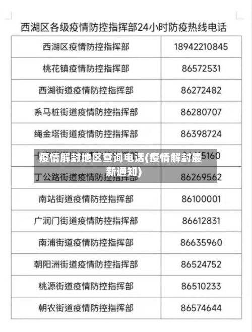 疫情解封地区查询电话(疫情解封最新通知)-第3张图片
