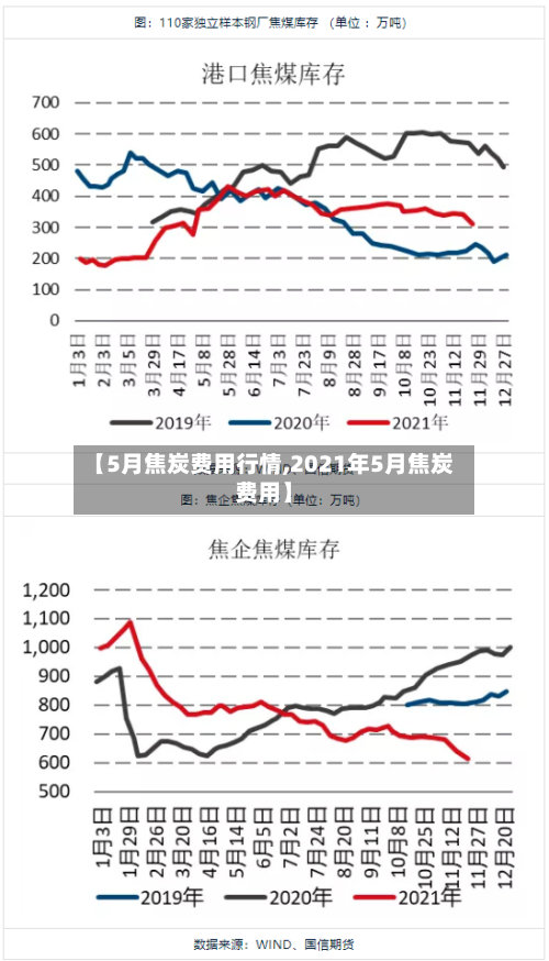 【5月焦炭费用行情,2021年5月焦炭费用】