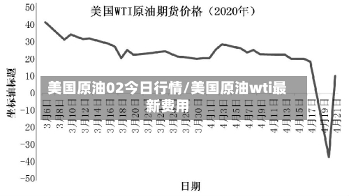 美国原油02今日行情/美国原油wti最新费用