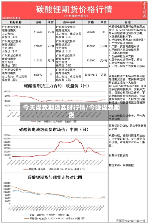 今天煤炭期货实时行情/今晚煤炭期货