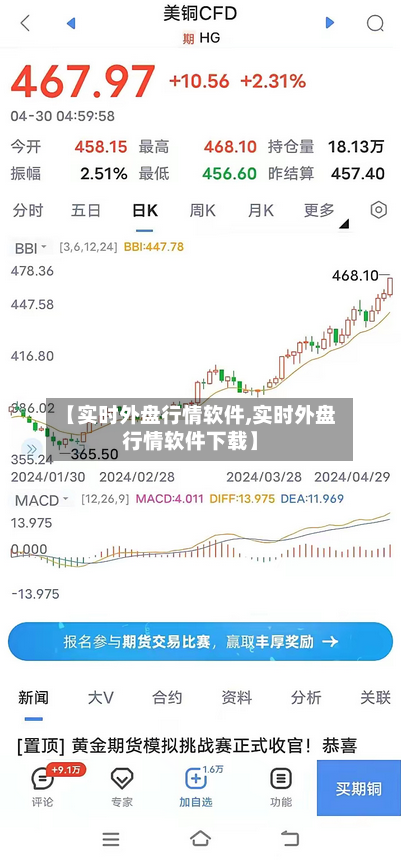 【实时外盘行情软件,实时外盘行情软件下载】