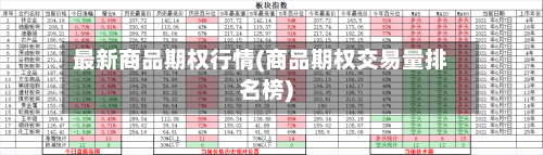 最新商品期权行情(商品期权交易量排名榜)