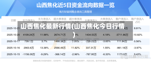 山西焦化最新行情(山西焦化今日行情)