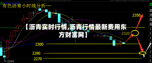 【沥青实时行情,沥青行情最新费用东方财富网】