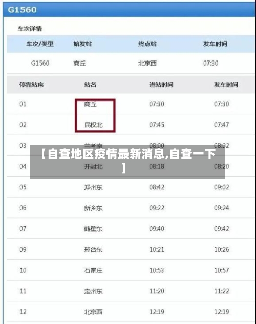 【自查地区疫情最新消息,自查一下】