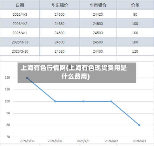 上海有色行情网(上海有色现货费用是什么费用)