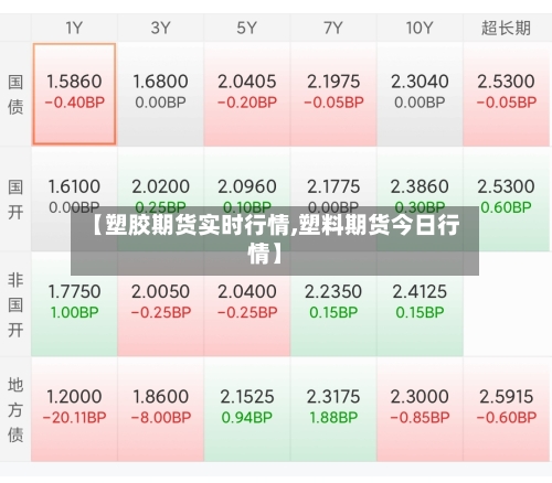 【塑胶期货实时行情,塑料期货今日行情】