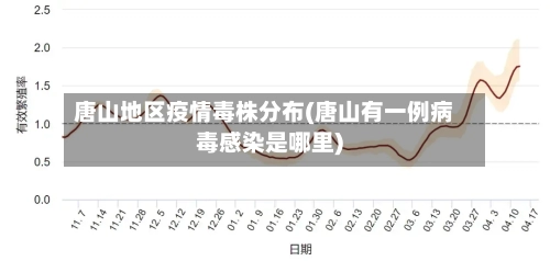 唐山地区疫情毒株分布(唐山有一例病毒感染是哪里)