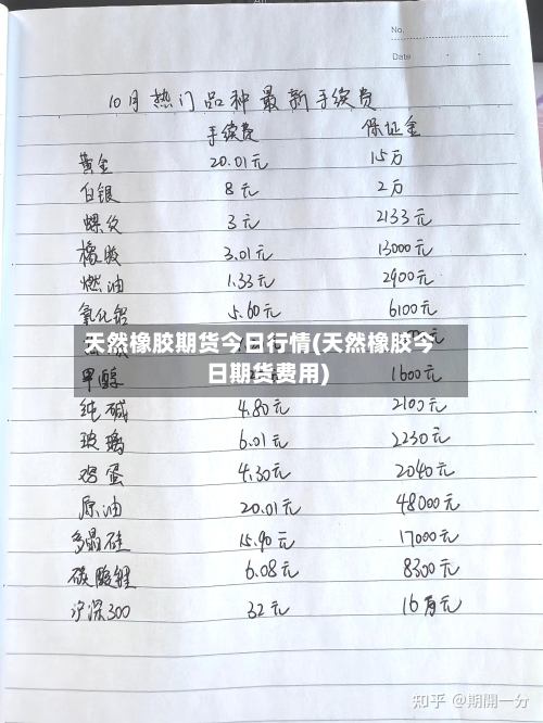 天然橡胶期货今日行情(天然橡胶今日期货费用)