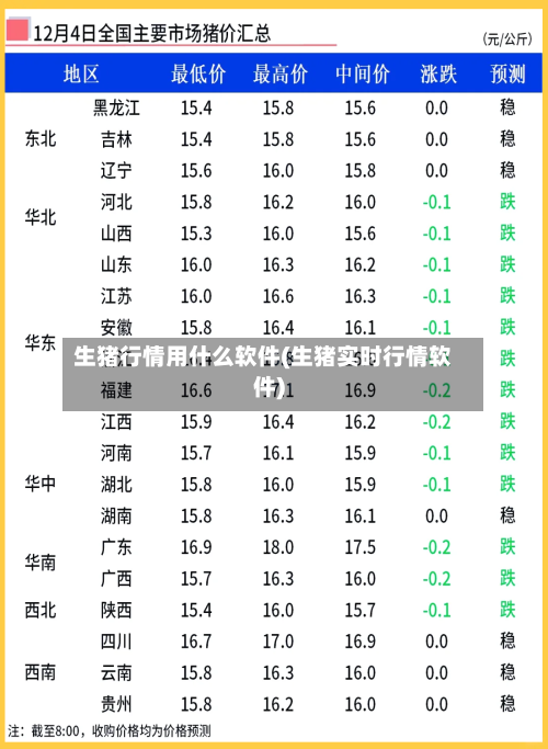 生猪行情用什么软件(生猪实时行情软件)