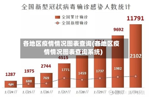各地区疫情情况图表查询(各地区疫情情况图表查询系统)