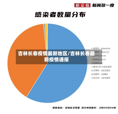 吉林长春疫情最新地区/吉林长春最新疫情通报
