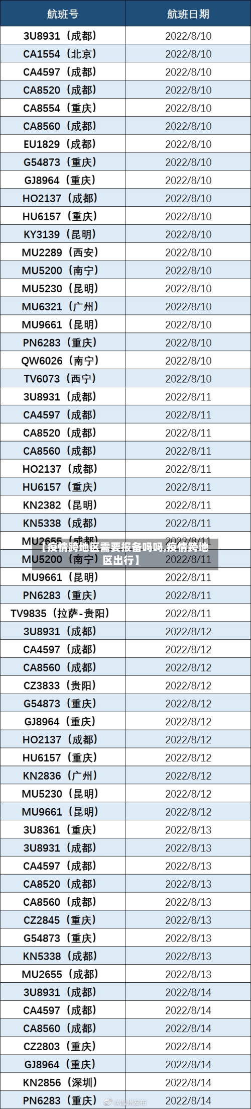 【疫情跨地区需要报备吗吗,疫情跨地区出行】