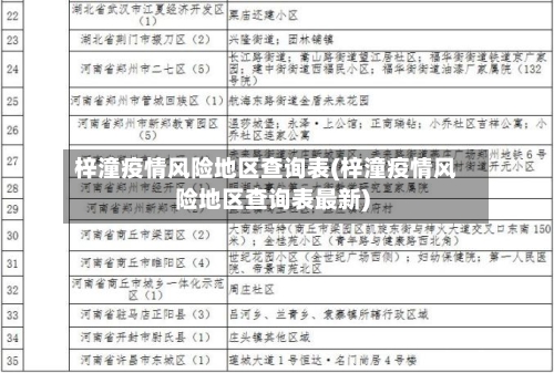梓潼疫情风险地区查询表(梓潼疫情风险地区查询表最新)-第3张图片
