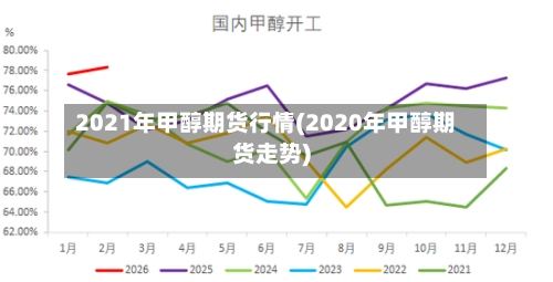 2021年甲醇期货行情(2020年甲醇期货走势)