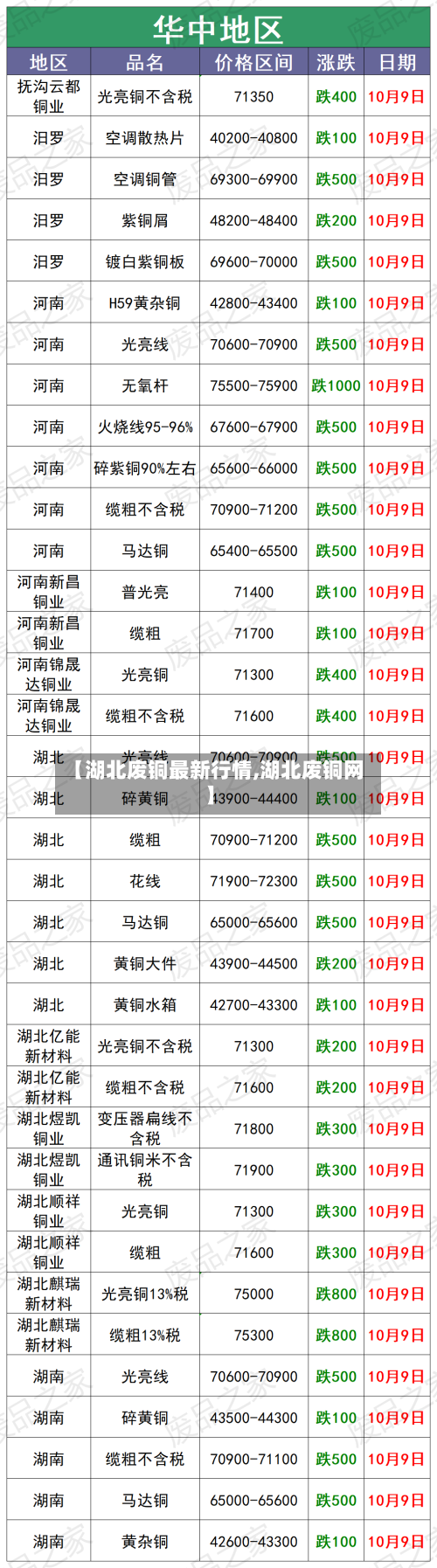 【湖北废铜最新行情,湖北废铜网】-第2张图片